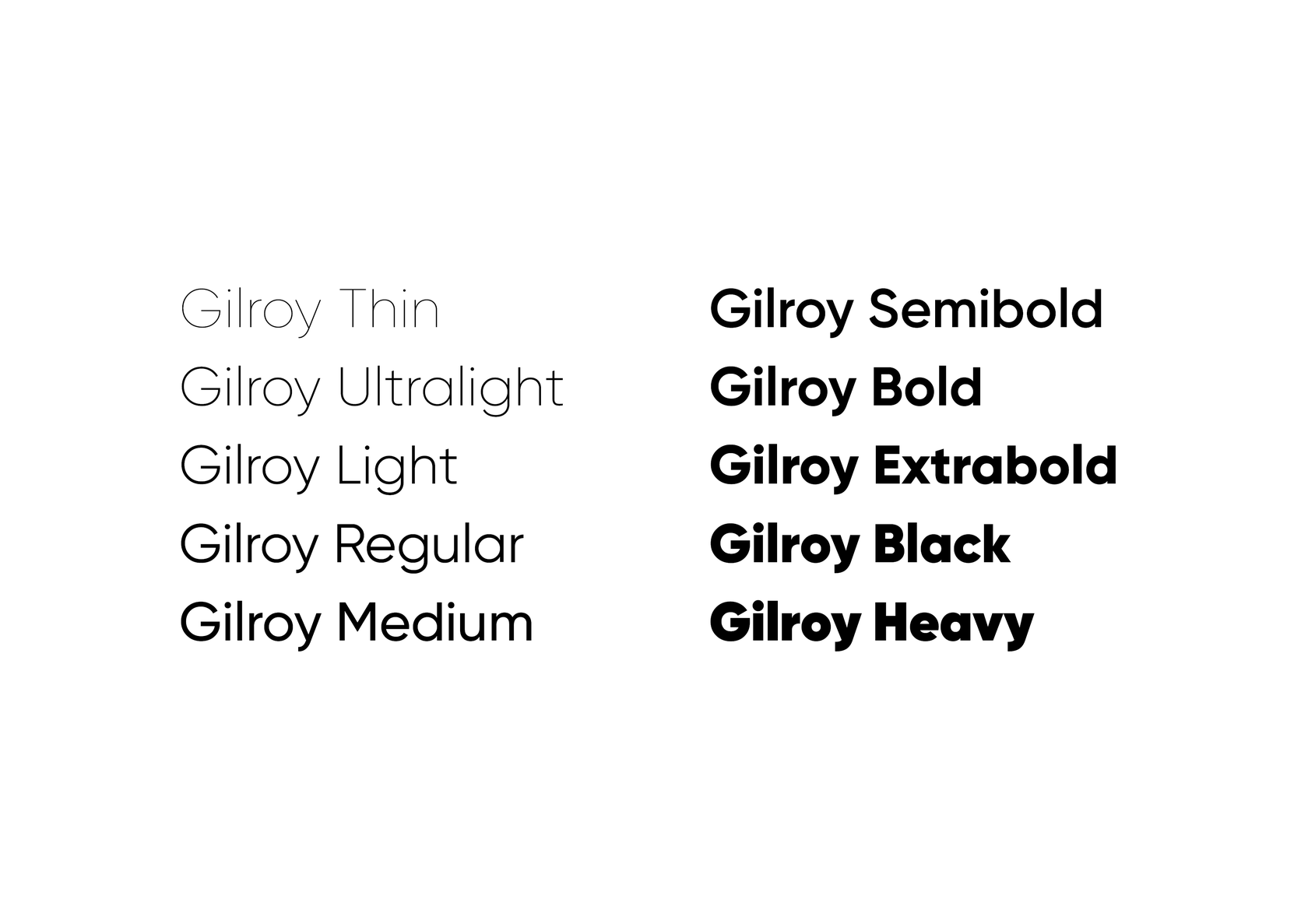 Насыщенность шрифтов гарнитуры Gilroy