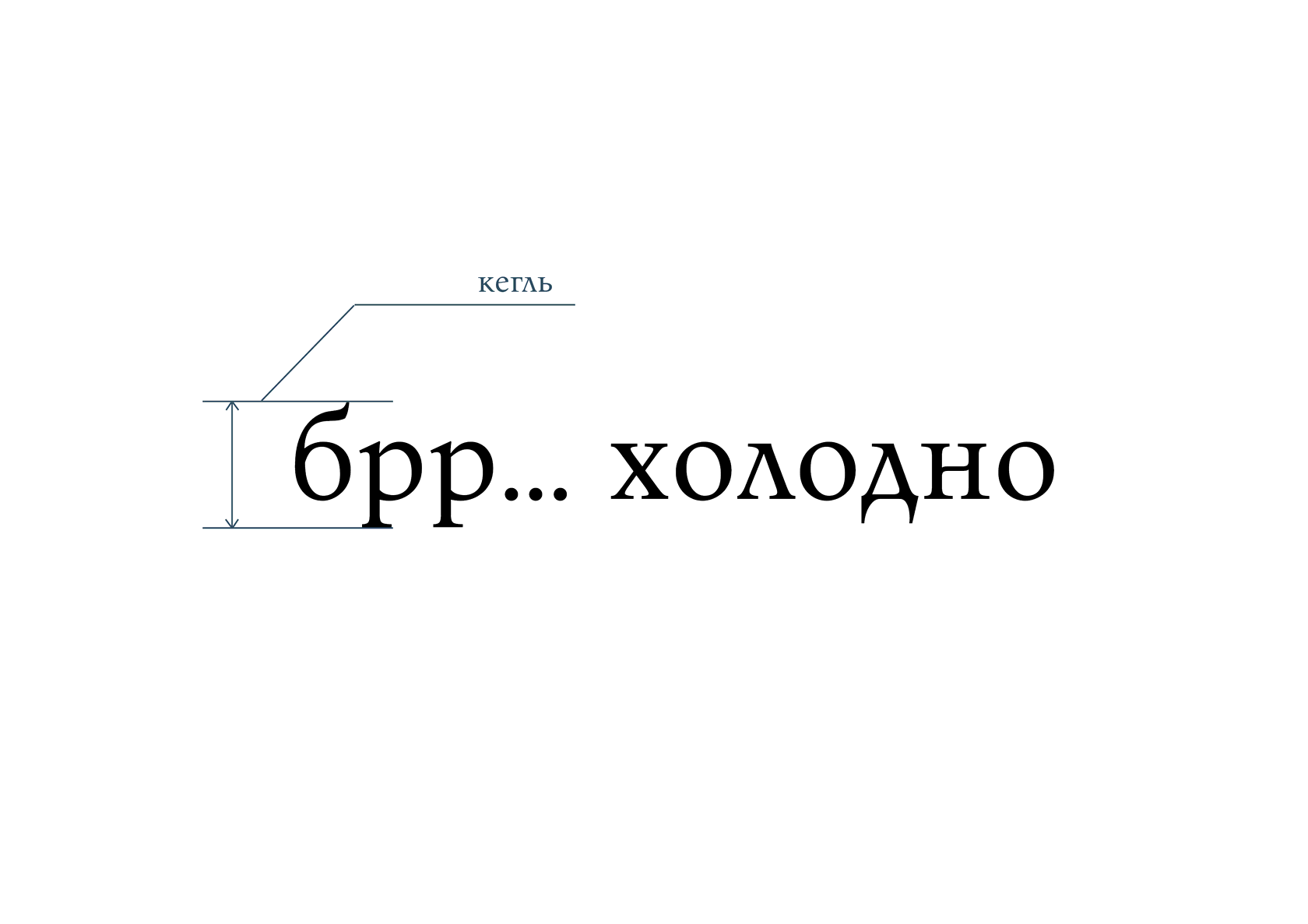 Кегль - расстояние от верхнего выносного элемента до края нижнего