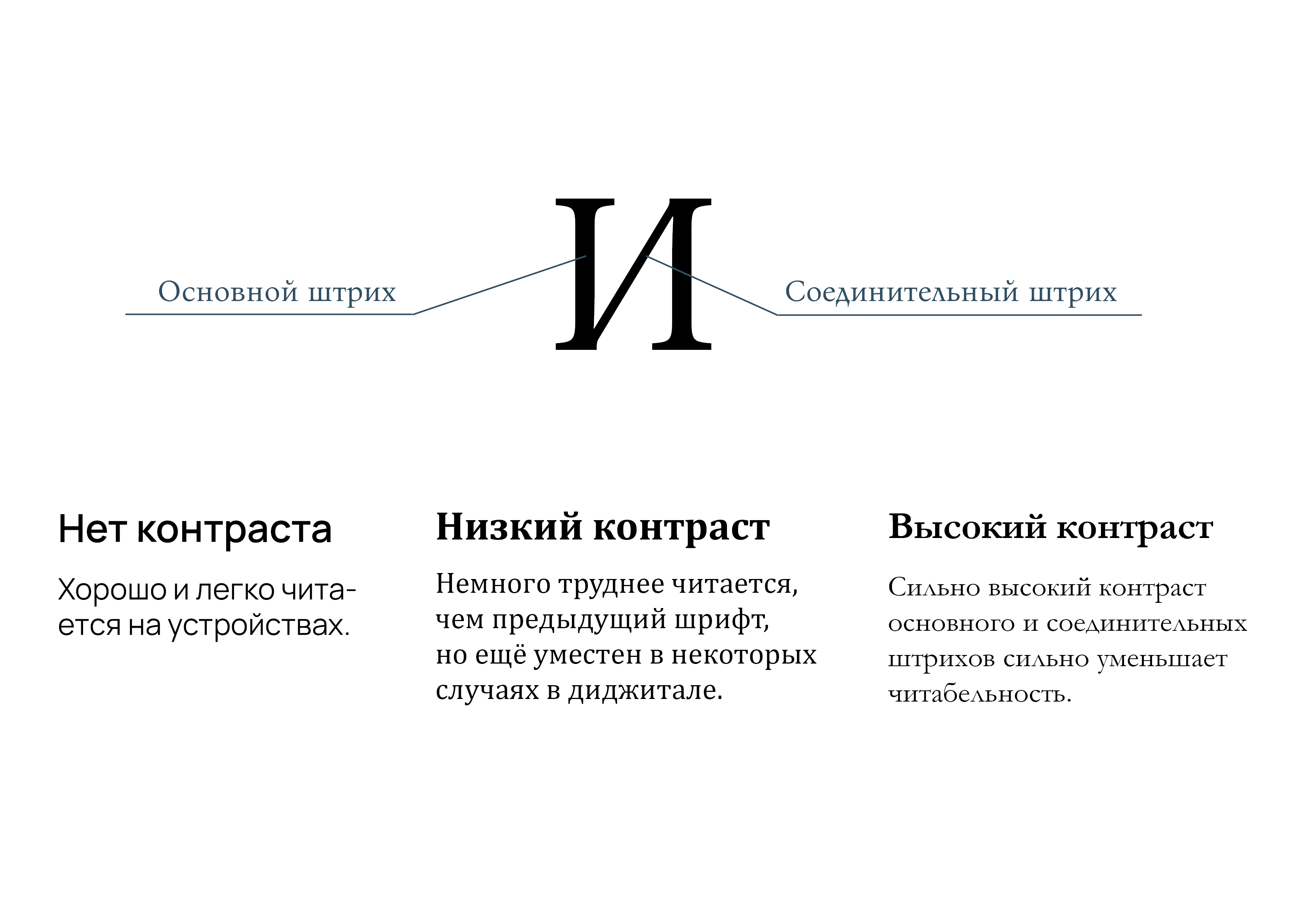 Контрастность текста - контраст основных штрихов к соединительному
