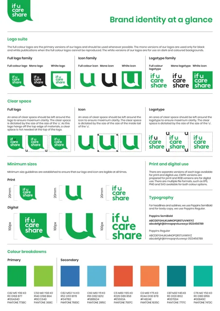If U Care Share — обложка 2019